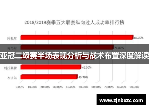 亚冠二级赛半场表现分析与战术布置深度解读