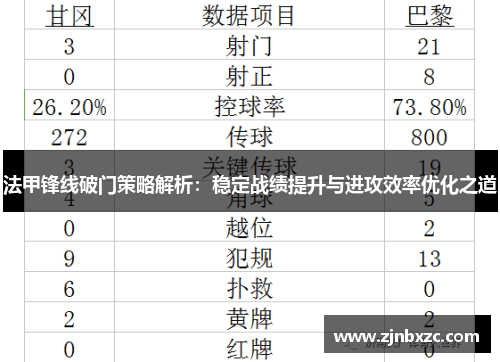 法甲锋线破门策略解析：稳定战绩提升与进攻效率优化之道