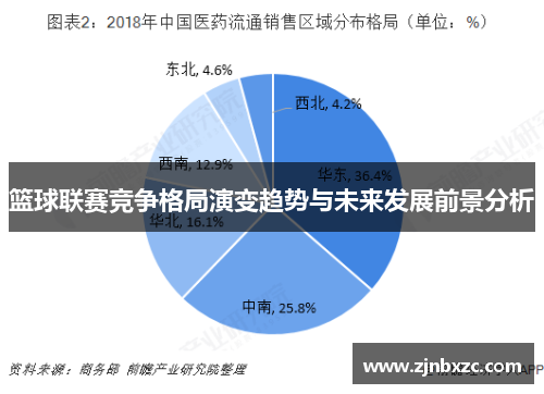 篮球联赛竞争格局演变趋势与未来发展前景分析