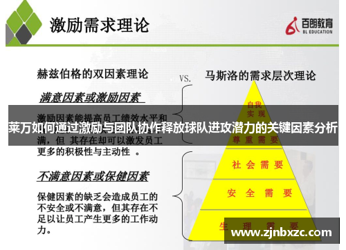 莱万如何通过激励与团队协作释放球队进攻潜力的关键因素分析